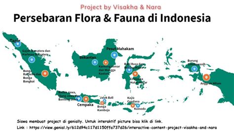 G Persebaran Flora Dan Fauna Di Indonesia Temu Pendidik Nusantara X