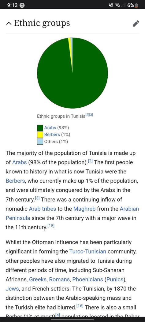 Demographics Of Tunisia Rtunisia