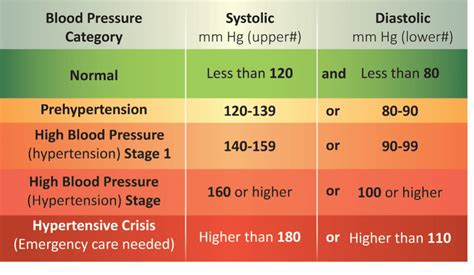 What Is Stroke Range For Blood Pressure