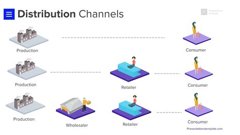 Distribution Plan Channel Distribution Presentations Template