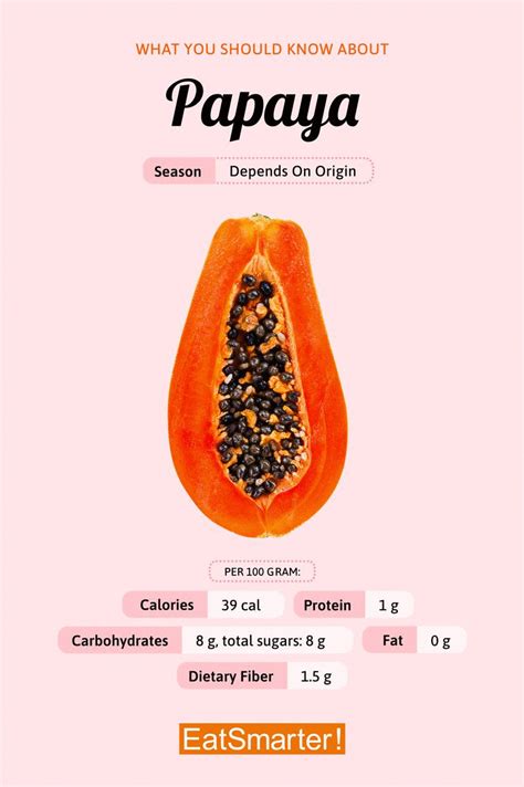 Papaya Eat Smarter Usa