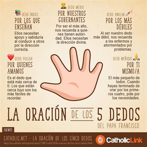 Infografía La Oración De Los 5 Dedos Del Papa Francisco Catholic Link