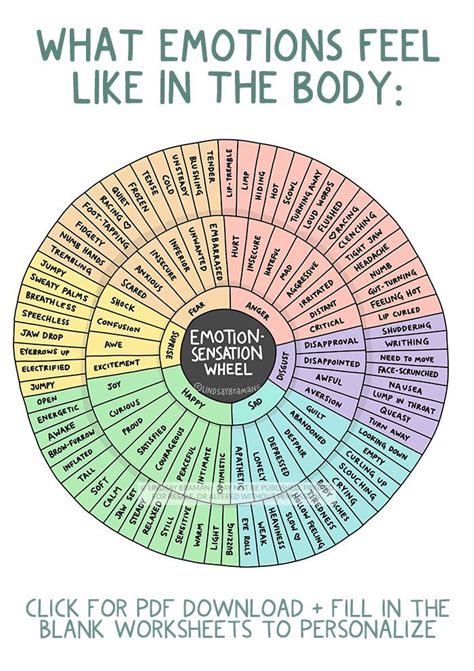 Emotion sensation feeling wheel
