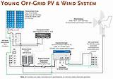 Photos of Off Grid Solar Transfer Switch