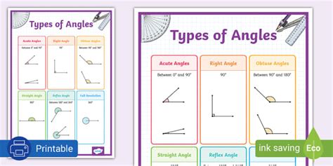 Types Of Angles Poster Teacher Made Twinkl