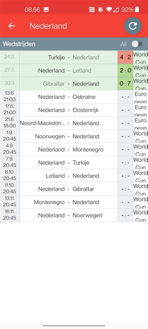 Het ek 2021 (euro 2020) is een europees voetbaltoernooi dat eens in de vier jaar gespeeld wordt. EK Voetbal 2021: Volg het speelschema en de uitslagen met ...