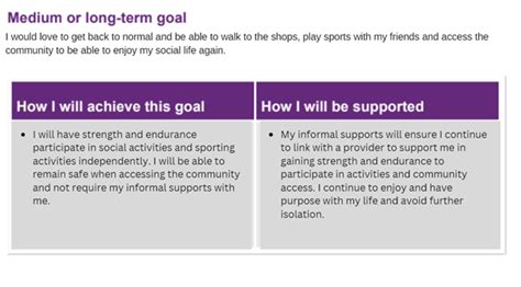 Navigating The Ndis Tips For First Time Ndis Goal Setters