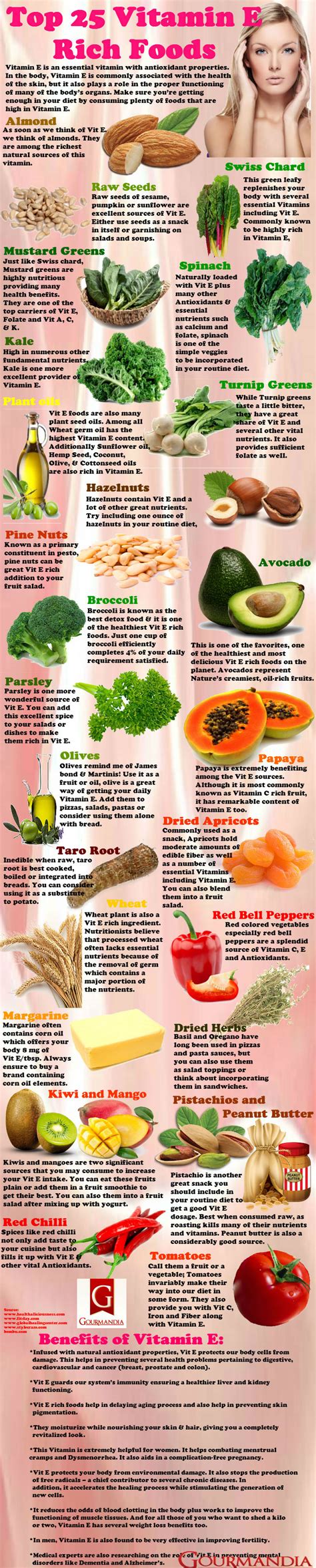 These amounts are substantially higher than the recommended dietary allowances. Top 25 Vitamin E Rich Foods | Visual.ly