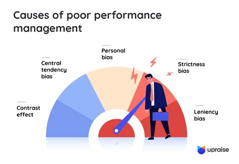 7 Signs Of Bad Performance Management Process At Work Upraise