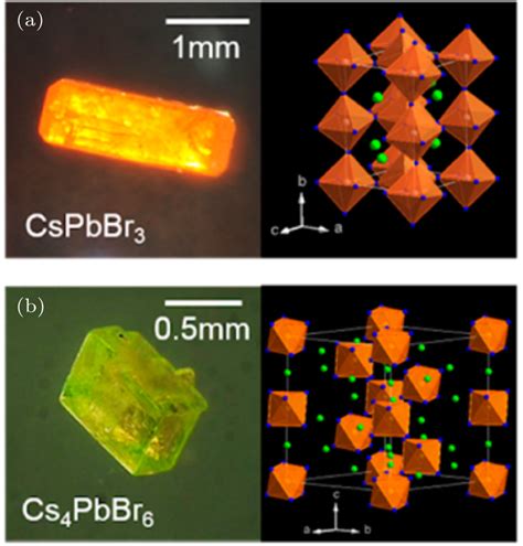 Photodetectors Based On Inorganic Halide Perovskites Materials And Devices