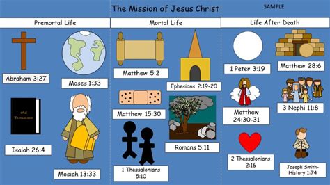 Primary 7 New Testament Lesson 35 “the Mission Of Jesus Christ