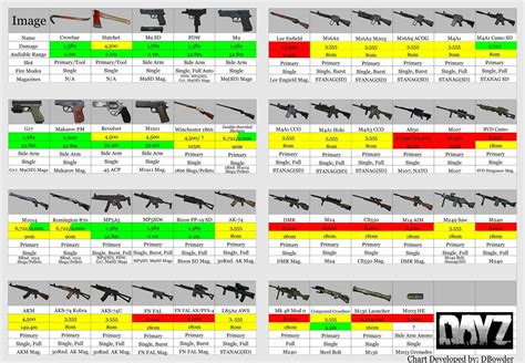 Dayz Weapons Table Simhq Forums