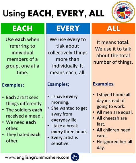 How To Use Each Every All In English Example Sentences English