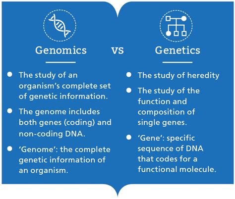 What Is Genomics Genomics Education Programme
