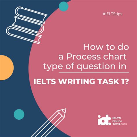 How To Do A Process Chart Type Of Question In Ielts Writing Task 1