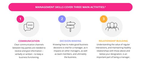 10 Business Benefits of Doing a Management Programme | GetSmarter Blog