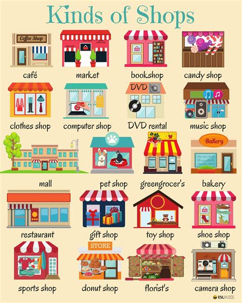 Vocabulary: Kinds of Shops | English language teaching, English ...