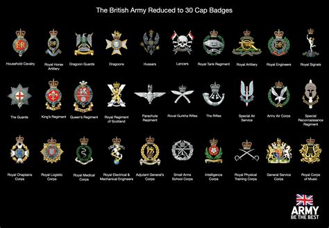 A Review Of The British Armys Regimental System Uk Land Power