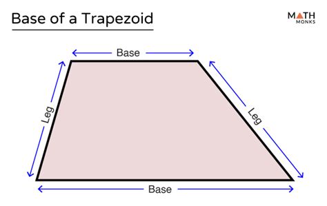 Base Of A Trapezoid Definition Formulas Examples And Diagrams
