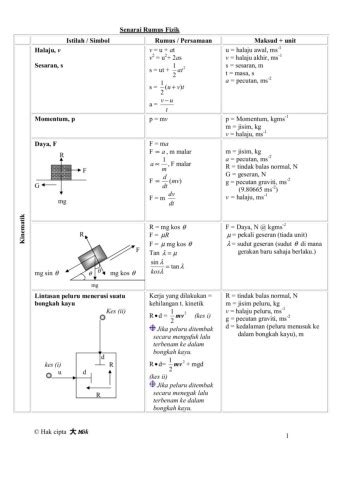 Formula Fizik Tingkatan 4 Bab 1  Eksperimen Fizik Tingkatan 4  Corak