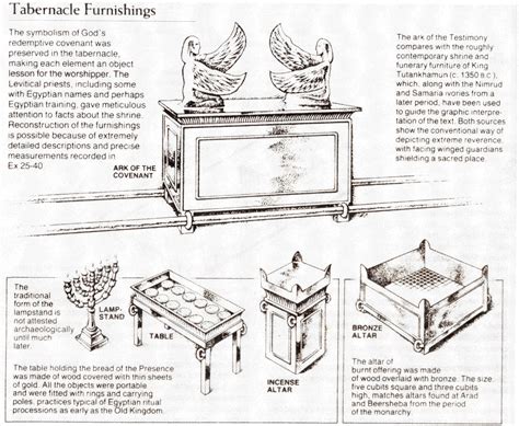 Printable Tabernacle Furniture
