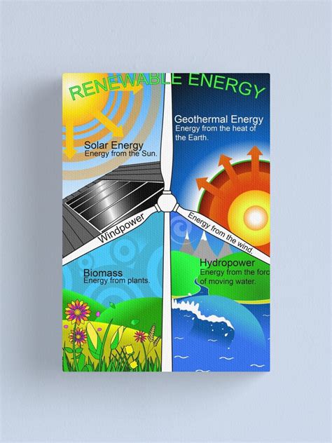 Renewable Energy Educational Print Poster Canvas Print For Sale By