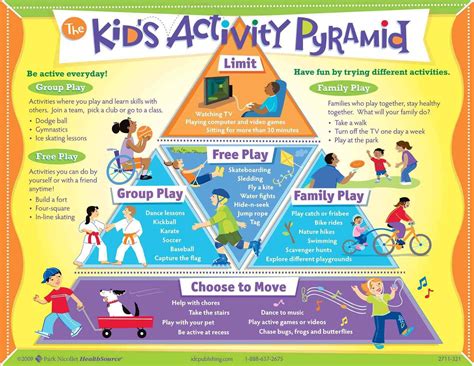 Nutrition pyramid for kids act introducing the activity