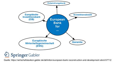 European Bank For Reconstruction And Development Ebrd • Definition Gabler Banklexikon