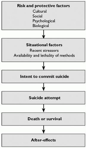 Epidemiology And Causes Of Suicide Neupsy Key