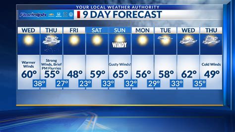 The Weather Authority Exclusive 9 Day Forecast