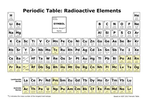 Radon Periodic Table Number Elcho Table