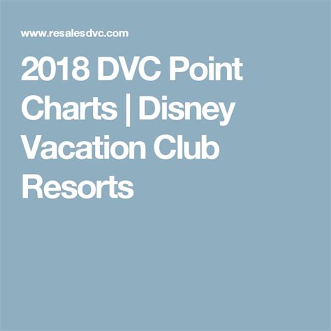 2018 Dvc Point Charts With Images Disney Vacation Club Vacation