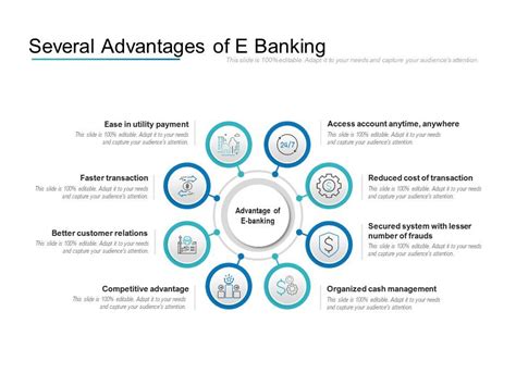 Several Advantages Of E Banking Powerpoint Presentation Templates