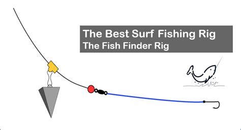Best Surf Fishing Rig All About Fishing