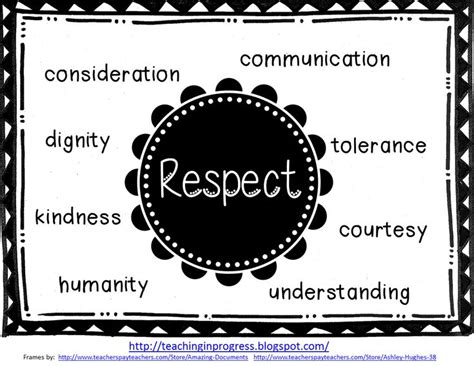 Why I Will Never Use A Behavior Chart Again Teaching Respect Kind