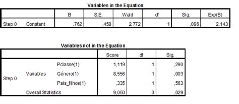 Como Fazer Uma Regressão Logística Análise Estatística Pt
