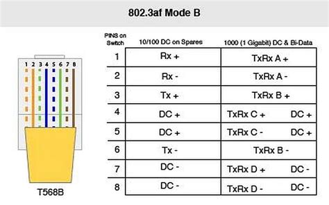 Rj45 Poe Wiring Diagram Power Over Ethernet 8023af 8023at Durat