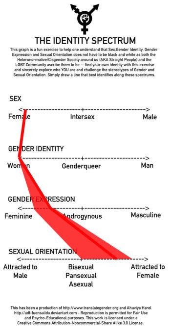Sex And Gender Introduction To Sociology