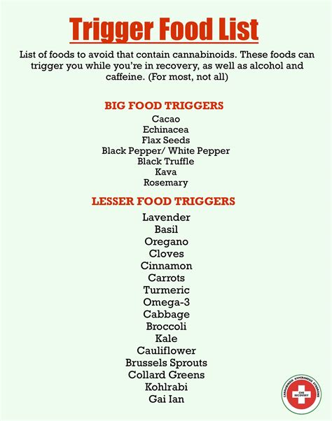 Trigger Food List From The Recovery Group Rchsline