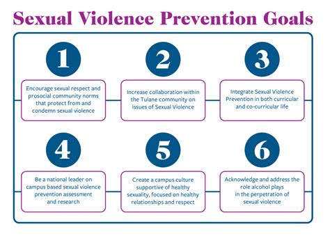 Sexual Violence Prevention All In Tulanes Commitment To Stop All