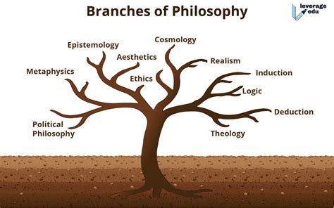 Thủ Thuật ️️ Ethics Is A Branch Of Philosophy Chénvn News Tuyển Kế