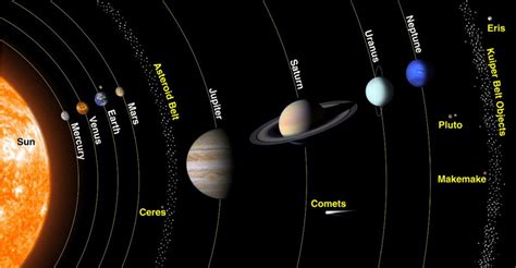 Solar System Facts Interesting Facts About Our Solar System