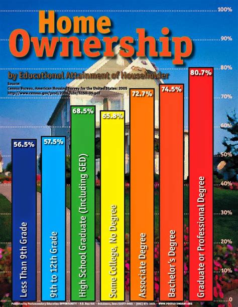 20 Fascinating Facts About Home Ownership In The United