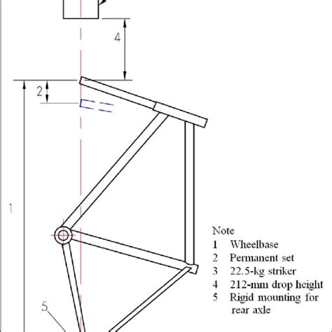Structures Of Bicycle Frame Download Scientific Diagram