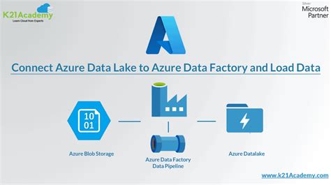 Connect Adls Gen 2 To Azure Data Factory And Load Data