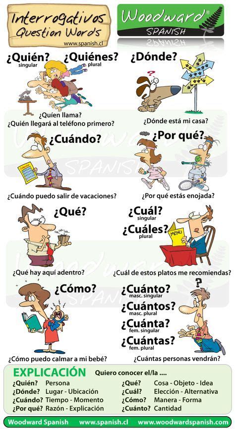 Question Words In Spanish Chart Woodward Spanish Spanish Activities