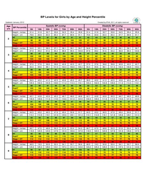 Bp Levels By Age And Height Percentile Chart Free Download