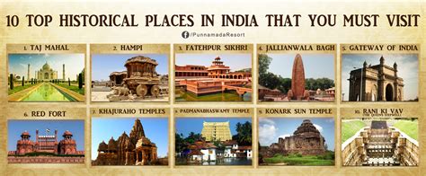 Top 10 Tourist Places In India Best Tourist Places In The World