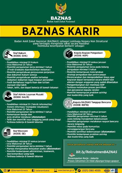 Lowongan kerja pt sanwa screen indonesia via pos. Lowongan Kerja Online Badan Amil Zakat Nasional Tahun 2018 ...