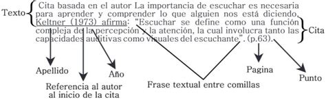 Normas Generalidades Y Normas Apa Trabajo Macros